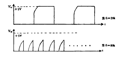 頻率較高時的脈沖幅度 頻率較高時的脈沖幅度