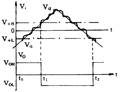 采用滯后技術的輸出 采用滯后技術的輸出