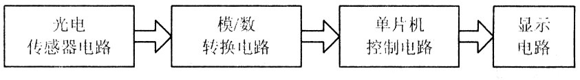 系統(tǒng)組成框圖