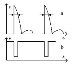 心跳速率信號圖