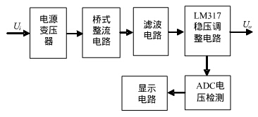 數(shù)字顯示可調(diào)穩(wěn)壓電源原理框圖 數(shù)字顯示可調(diào)穩(wěn)壓電源原理框圖