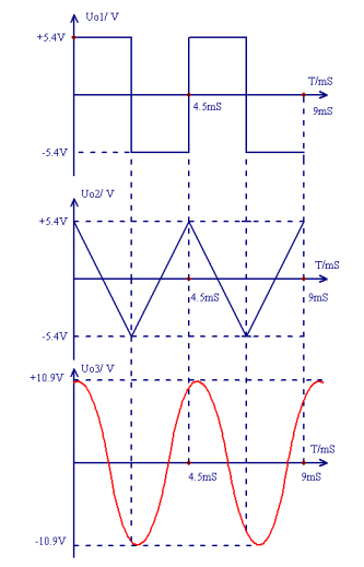 輸出波形 輸出波形