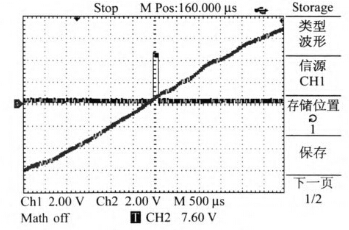 過零局部放大圖 過零局部放大圖