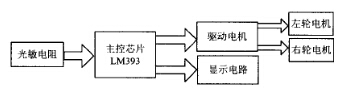 太陽能循跡小車的原理框圖
