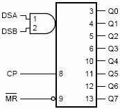邏輯符號 邏輯符號