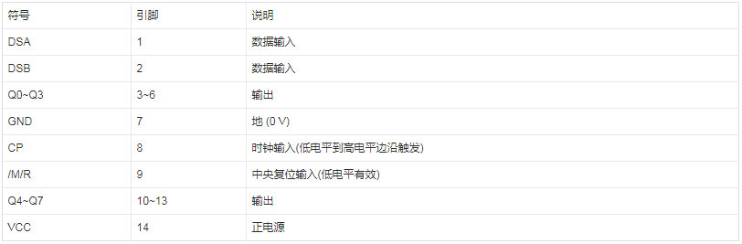 引腳功能 引腳功能