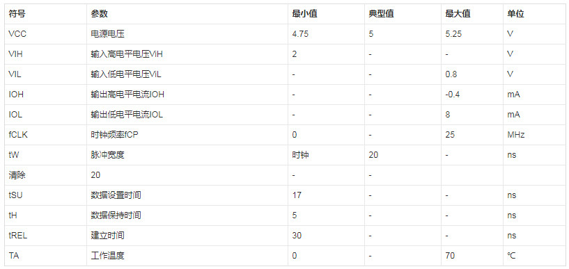 工作條件 工作條件