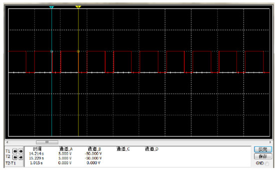 時間脈沖仿真結果 時間脈沖仿真結果