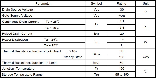 絕對最大額定值 絕對最大額定值