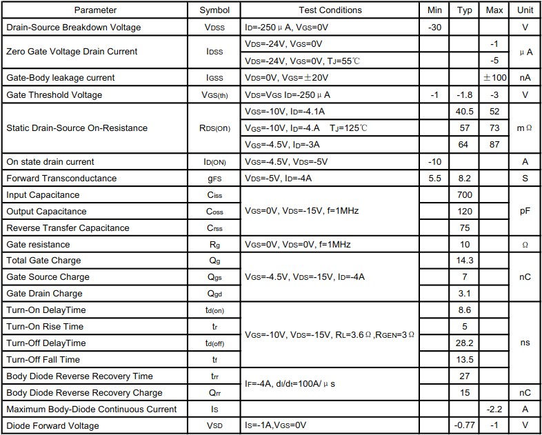 電氣特性 電氣特性