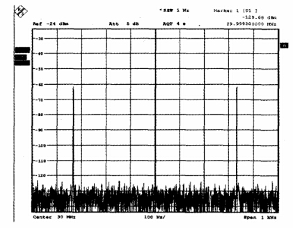 測試帶內(nèi)雜數(shù) 測試帶內(nèi)雜數(shù)