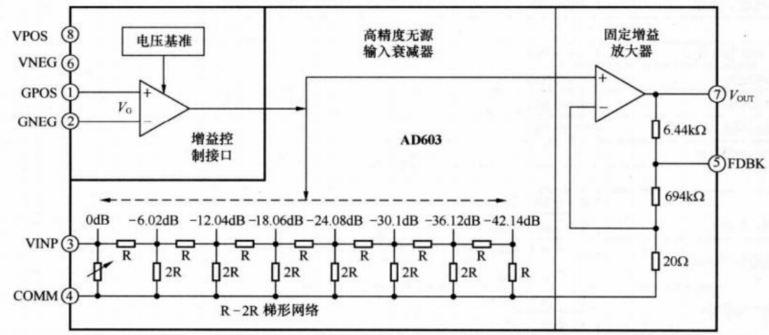 AD603內(nèi)部結(jié)構(gòu)圖 AD603內(nèi)部結(jié)構(gòu)圖