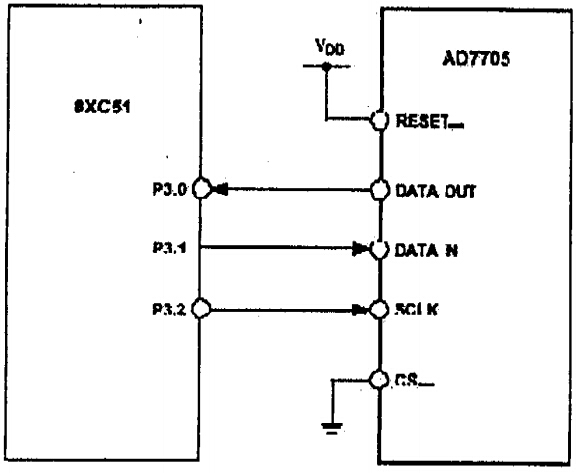 AD7705與8XC51單片機的接口電路 AD7705與8XC51單片機的接口電路