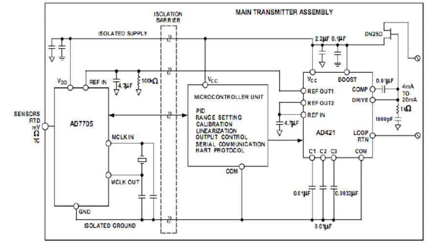 使用AD7705的智能發射器