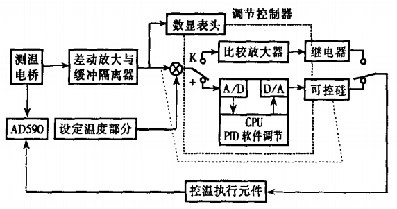 溫度測控裝置電氣原理