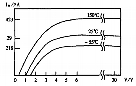 AD590的I&mdash;V曲線