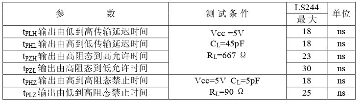 動態特性 動態特性