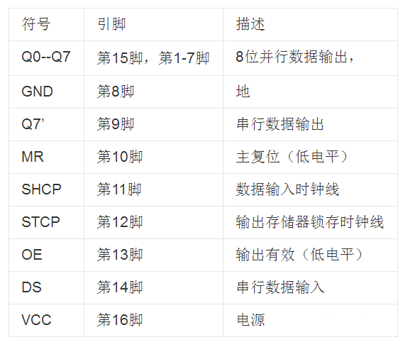 引腳功能 引腳功能