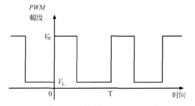 實際電路中典型的PWM波形 實際電路中典型的PWM波形