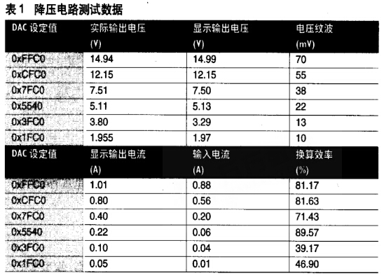 降壓電路測(cè)試數(shù)據(jù) 降壓電路測(cè)試數(shù)據(jù)