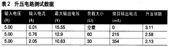 升壓電路測(cè)試數(shù)據(jù) 升壓電路測(cè)試數(shù)據(jù)