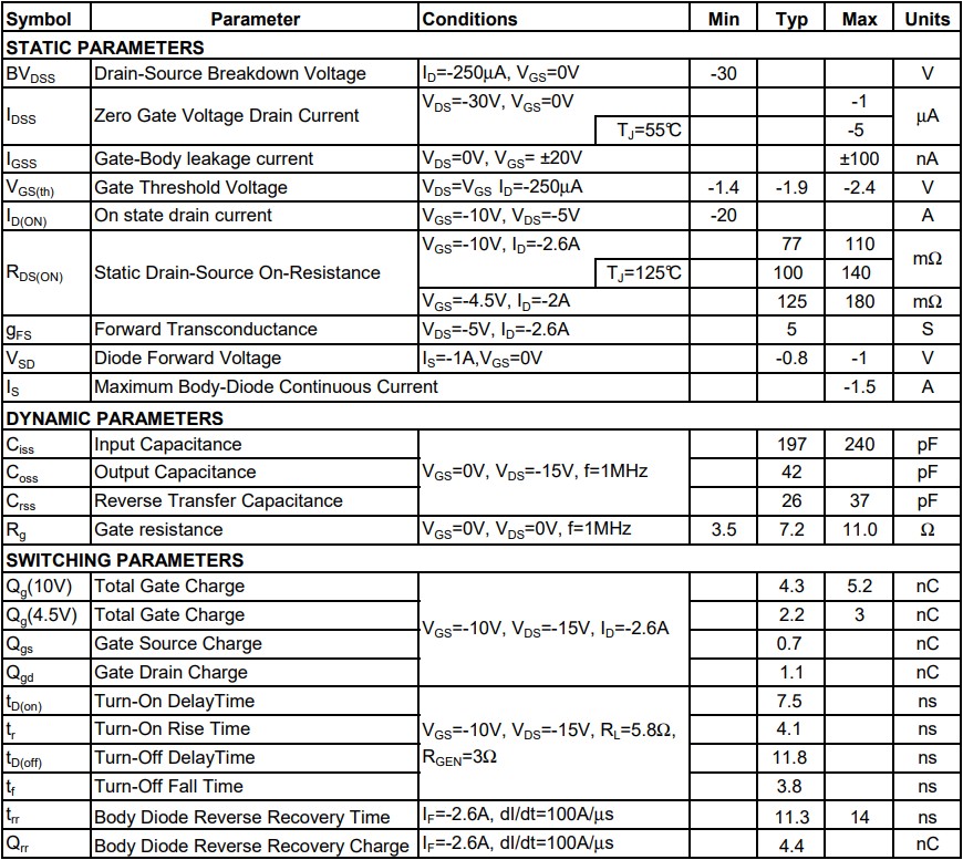 電氣特性 電氣特性