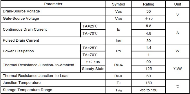 絕對最大額定參數 絕對最大額定參數