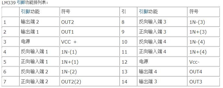 引腳功能表 引腳功能表