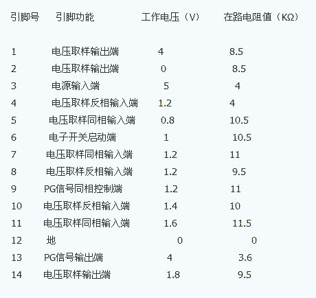 引腳功能表 引腳功能表