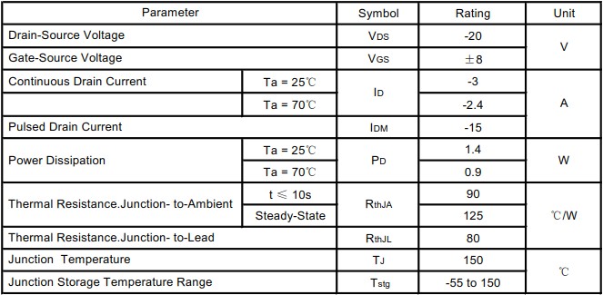 絕對最大額定參數