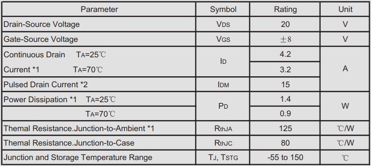 絕對最大額定值 絕對最大額定值