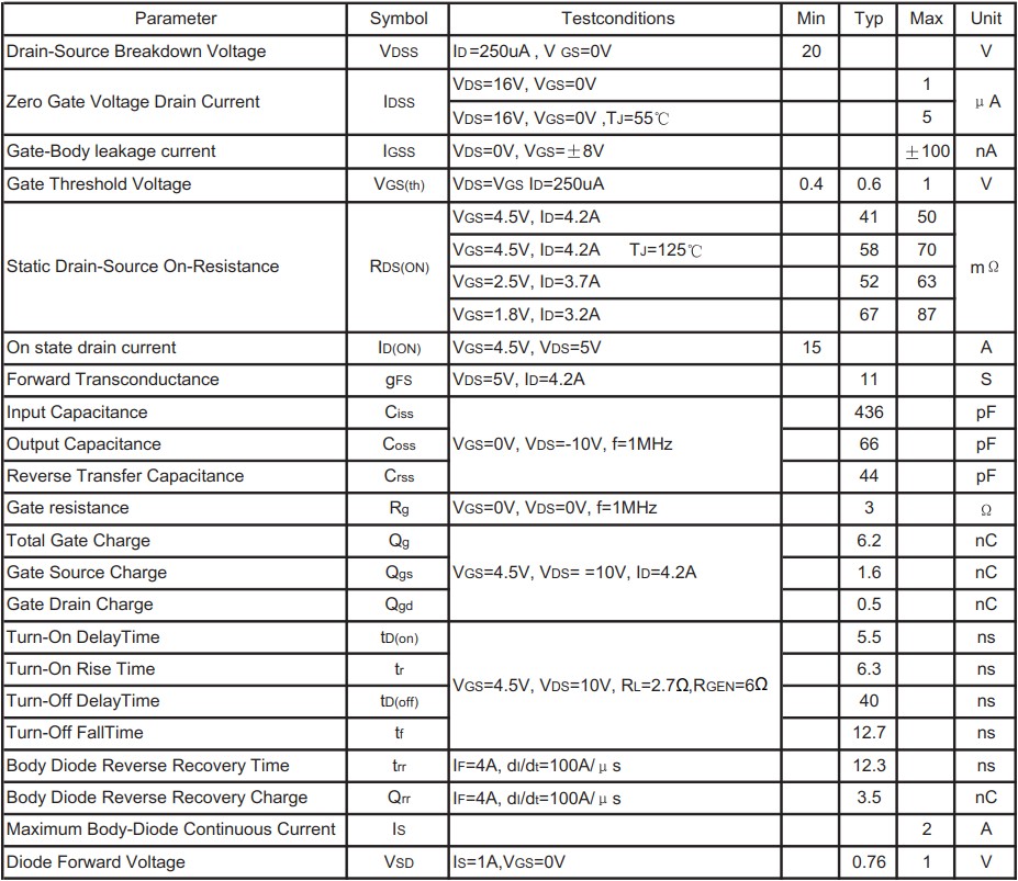 電氣特性 電氣特性