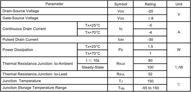 絕對最大額定值 絕對最大額定值
