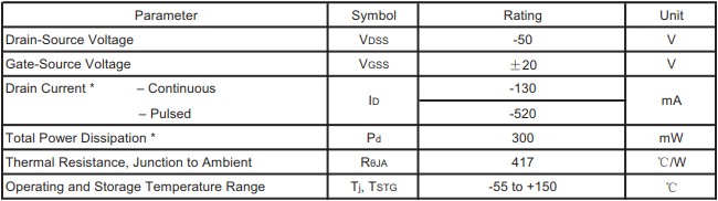 絕對最大額定值