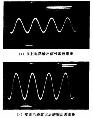 聲吶傳感器輸入端和接收電路經LM386放大后的波形 聲吶傳感器輸入端和接收電路經LM386放大后的波形