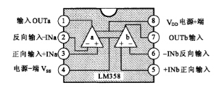 LM358的內部功能框圖及引腳功能 LM358的內部功能框圖及引腳功能