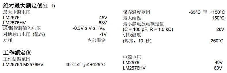 絕對最大額定值 絕對最大額定值