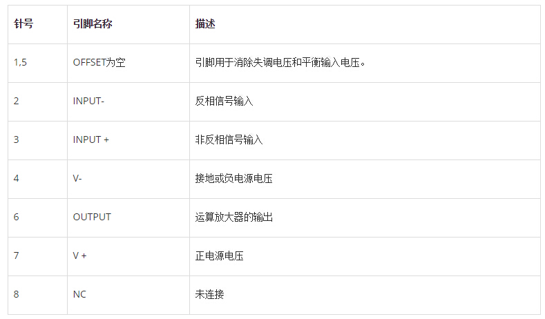 LM741引腳功能說明 LM741引腳功能說明