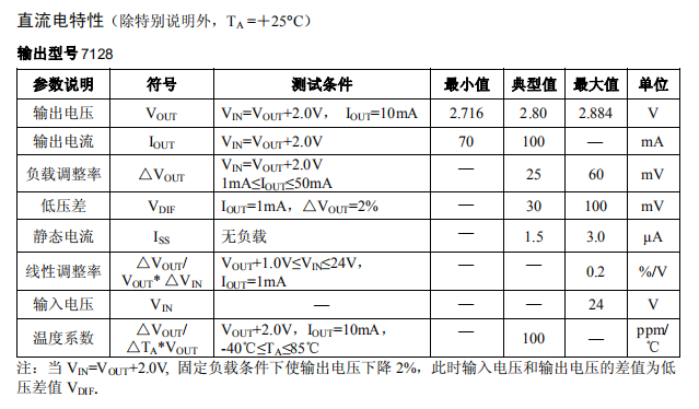 HT7128.png HT7128.png