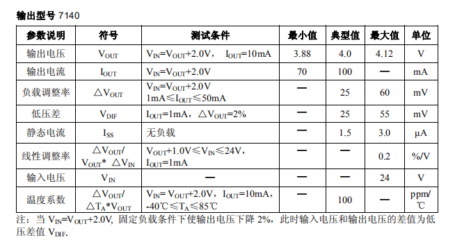 HT7140.png HT7140.png